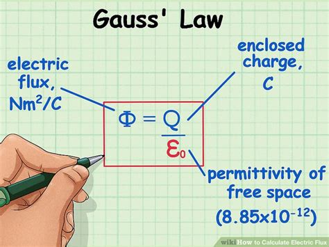 how to find electric flux through top of box|how to solve electric flux.